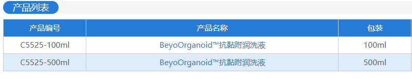 类器官研究完整解决方案，全程护航