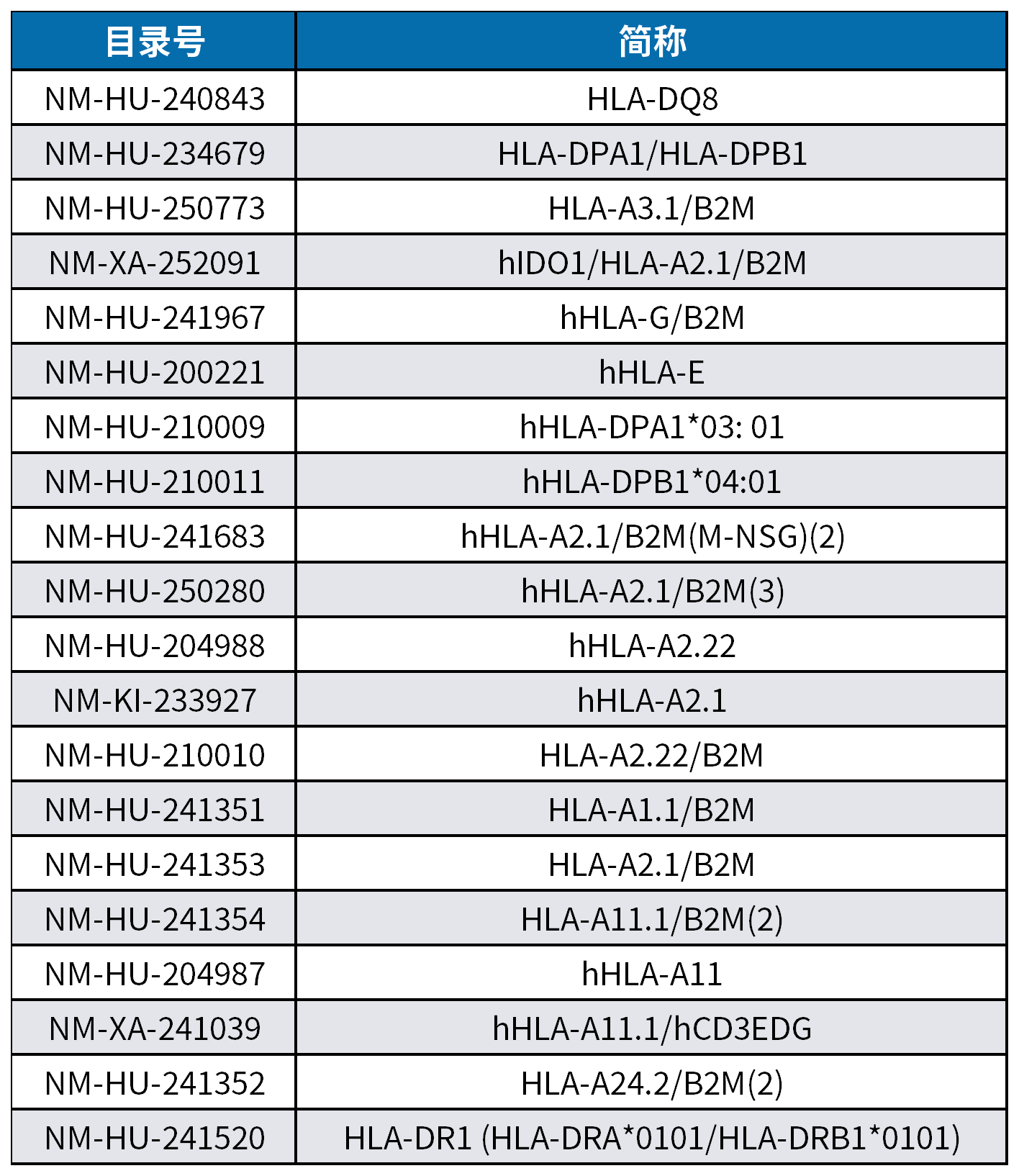 做肿瘤疫苗，离不开HLA人源化小鼠
