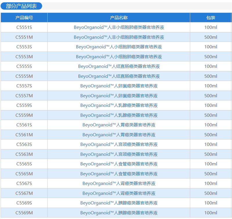 类器官研究完整解决方案，全程护航