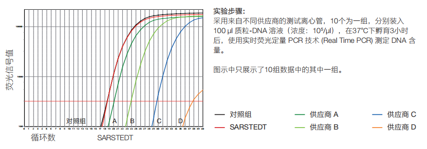 微量离心管 0.5ml-5ml 低吸附