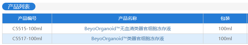 类器官研究完整解决方案，全程护航