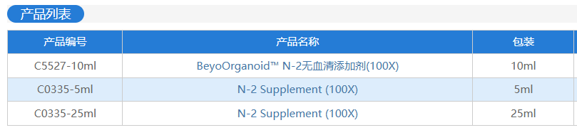 类器官研究完整解决方案，全程护航