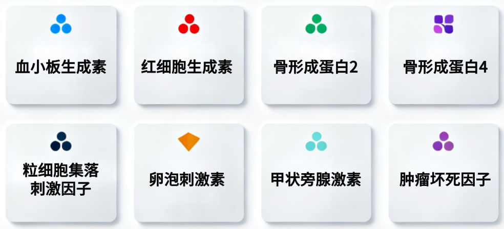 现货重组蛋白药物标准品（研究用）促销中