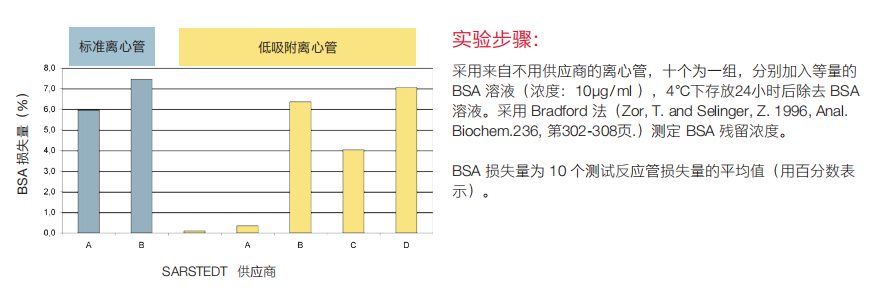 微量离心管 0.5ml-5ml 低吸附