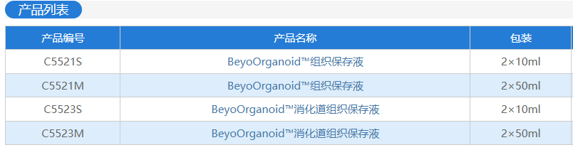 类器官研究完整解决方案，全程护航