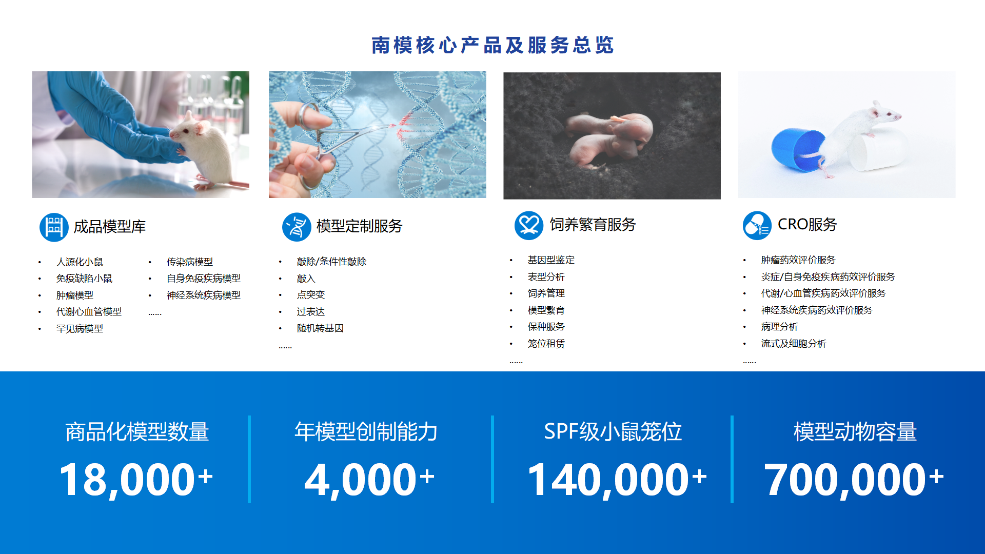 会议邀约 | 南模生物邀您相约泰州第十六届泰州医药博览会