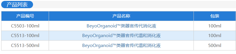 类器官研究完整解决方案，全程护航