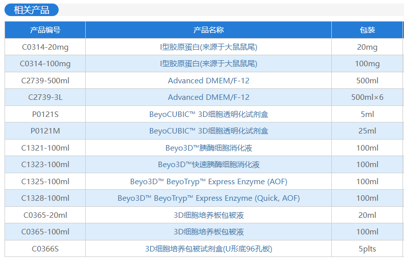 类器官研究完整解决方案，全程护航