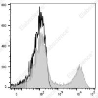 流式实验新利器！Elab Fluor® Violet 450 标记抗小鼠 Ig light chain κ 抗体，精准检测无懈可击