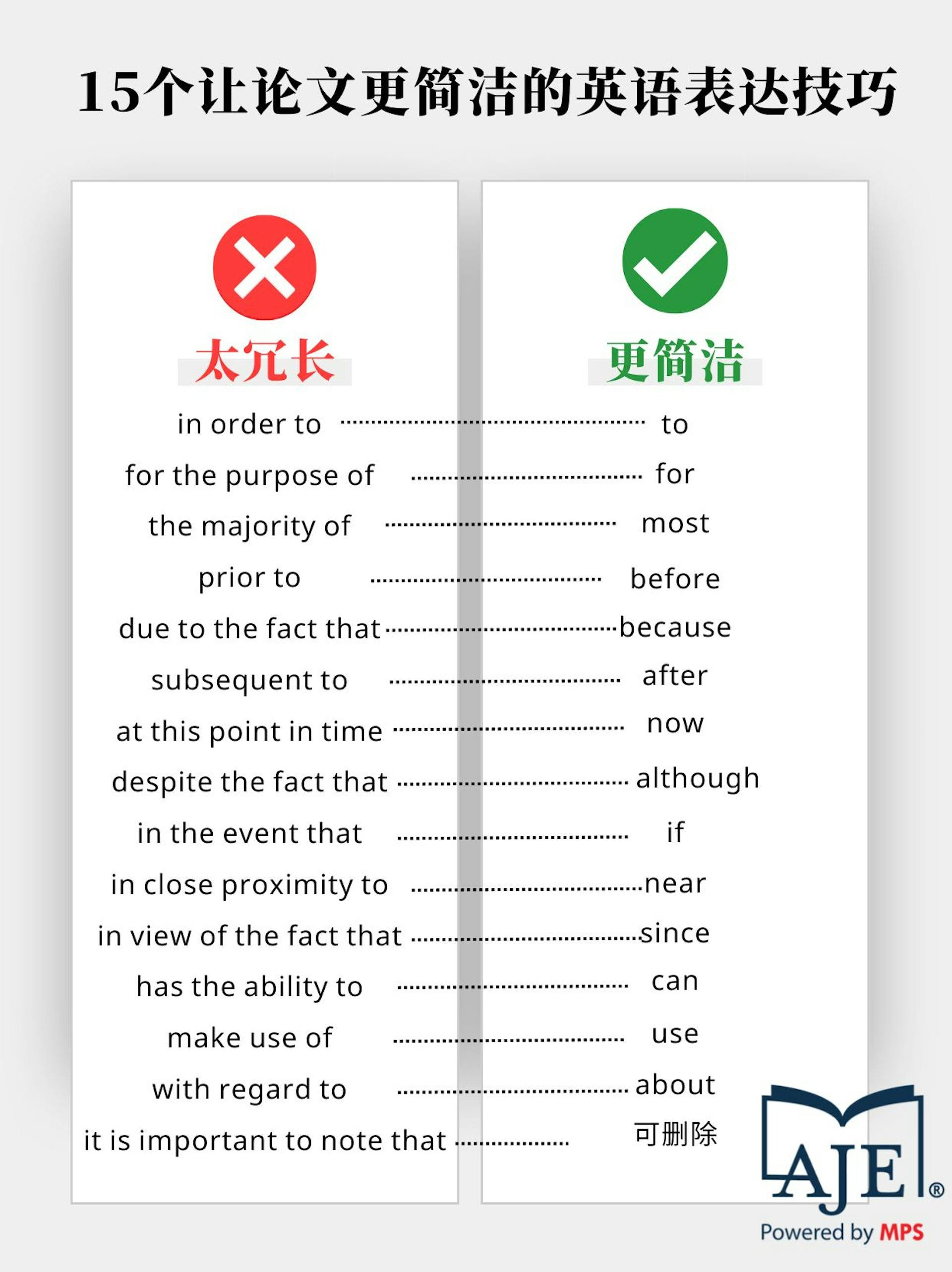 15个让论文更简洁的英语表达技巧