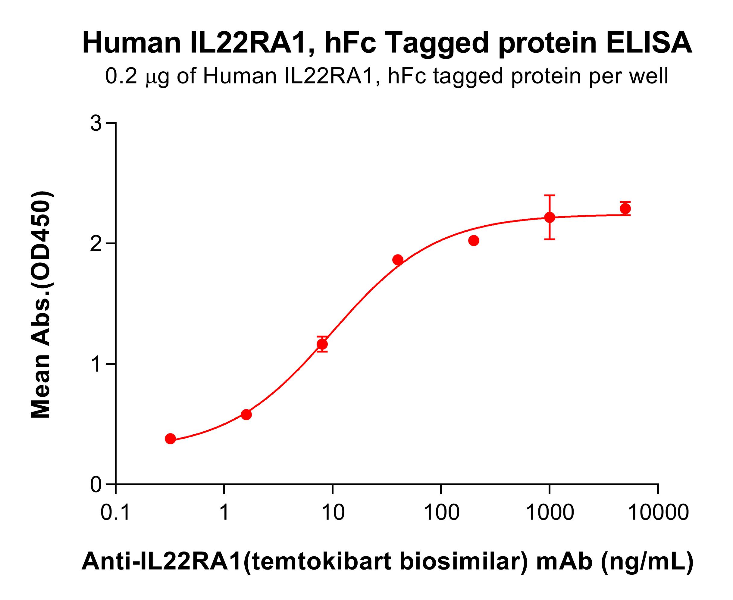 pme101824-il22ra1-elisa1.jpg