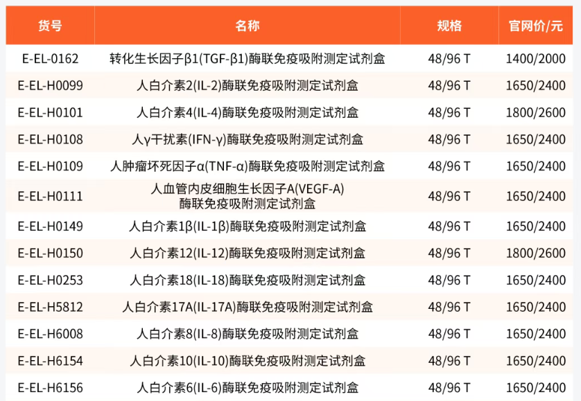 elabcsience双十二大促