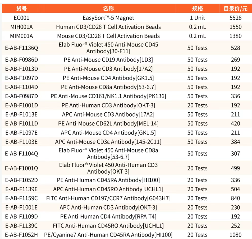 elabcsience双十二大促
