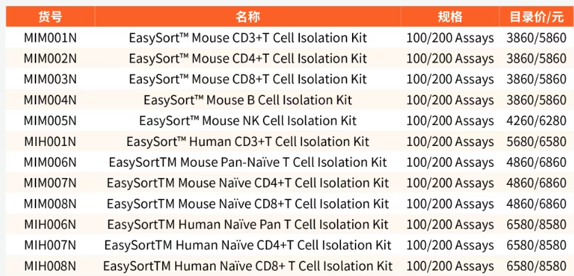 elabcsience双十二大促