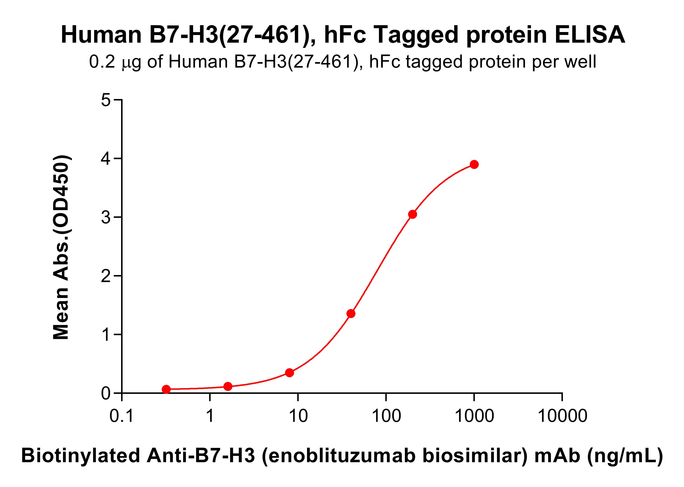 pme101834-b7-h3-elisa1.jpg