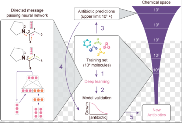 工智能 AI 药物筛选-MCE