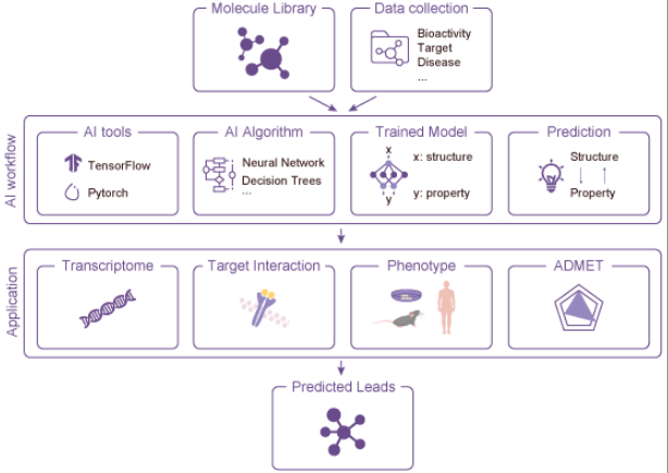 工智能 AI 药物筛选-MCE