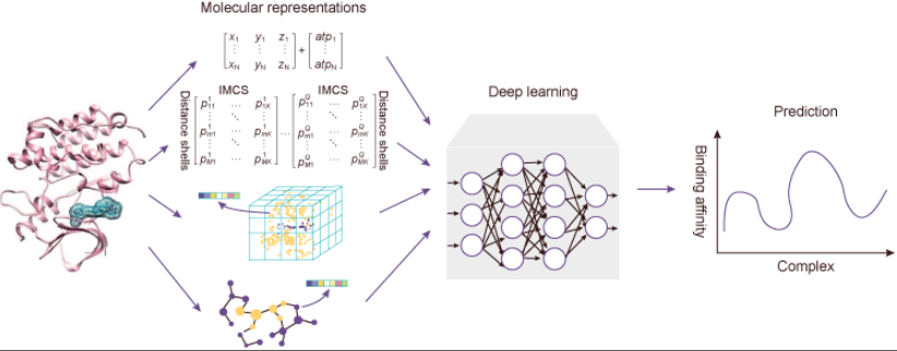 工智能 AI 药物筛选-MCE