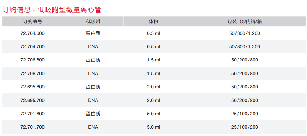 微量离心管 0.5ml-5ml 低吸附