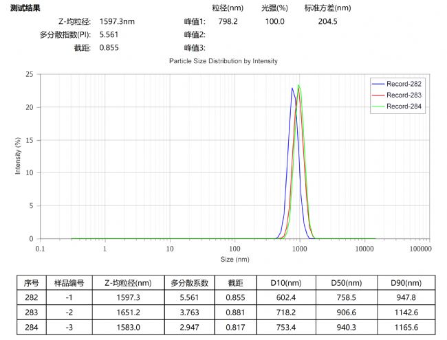 高压均质实现有机硅乳液高效分散与长期贮存稳定性