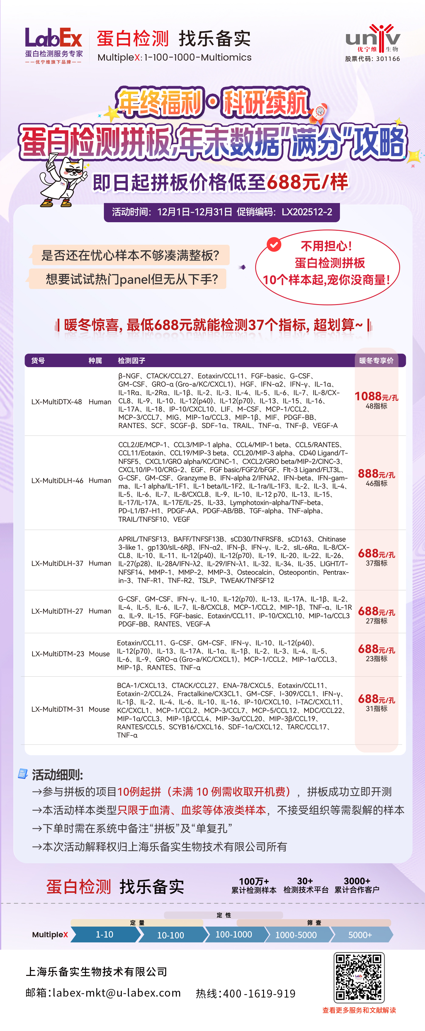 年终福利,科研续航!蛋白检测拼板,年末“数据”满分攻略!