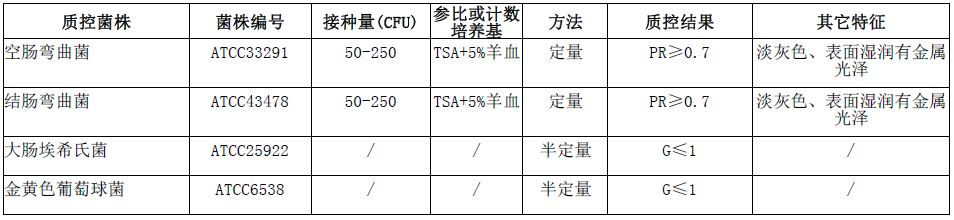 卡玛丽血琼脂平板(9cm)(GB4789.9-2025)