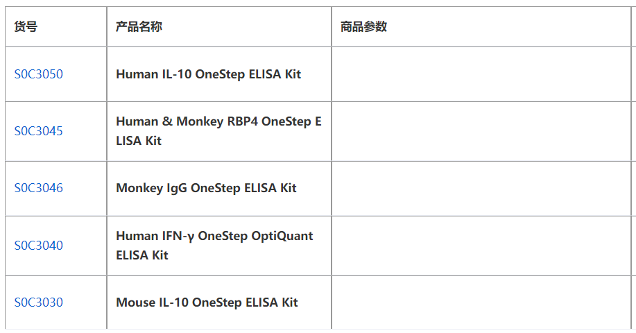 OneStep ELISA试剂盒能否实现高效精准的蛋白检测？