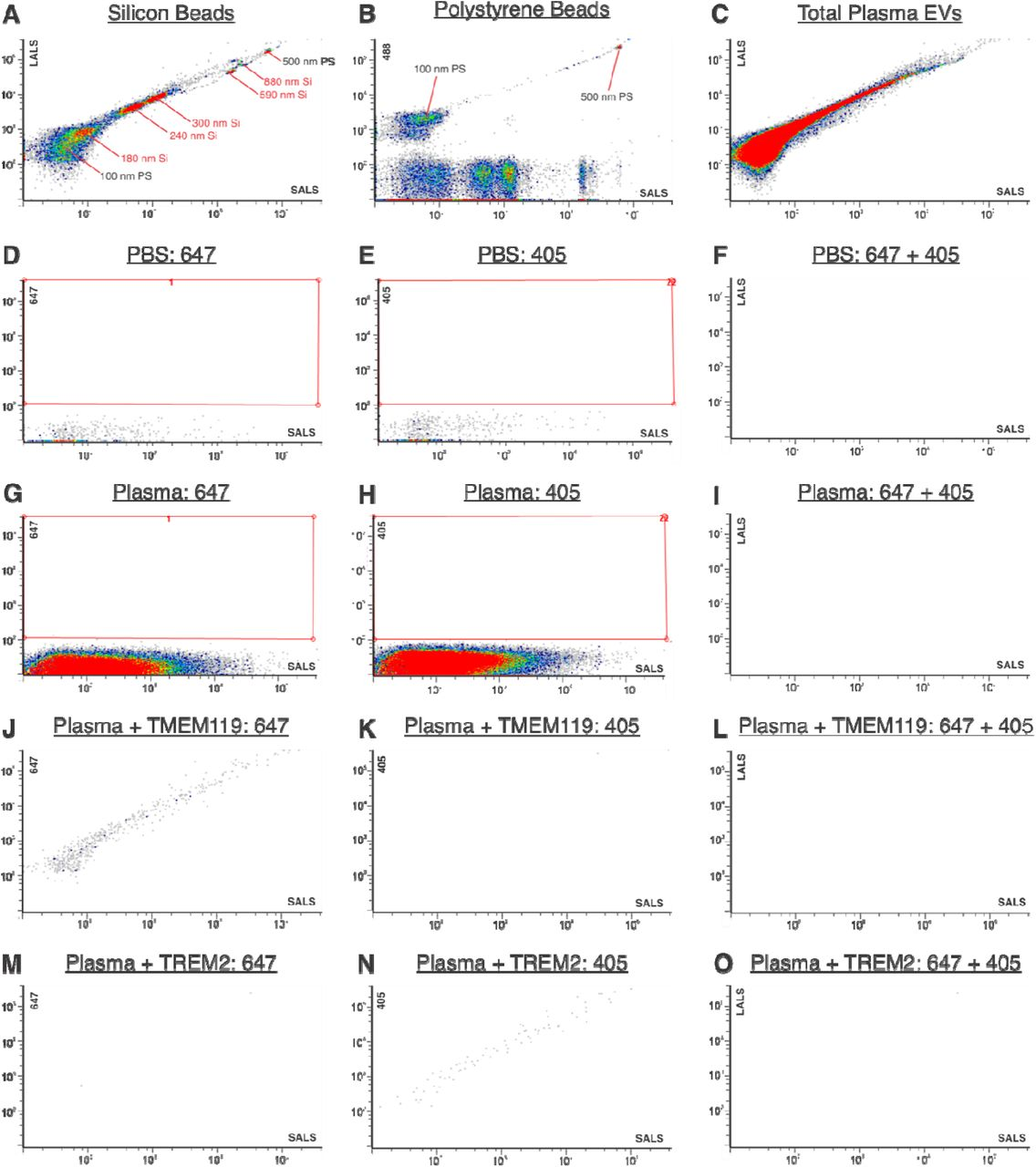 ApogeeFlow纳米流式仪文章分享,加拿大科研团队发表Increased circulating TREM2+ microglial extracellular vesicles in aged APP/PS1 Alzheimer’s disease rats