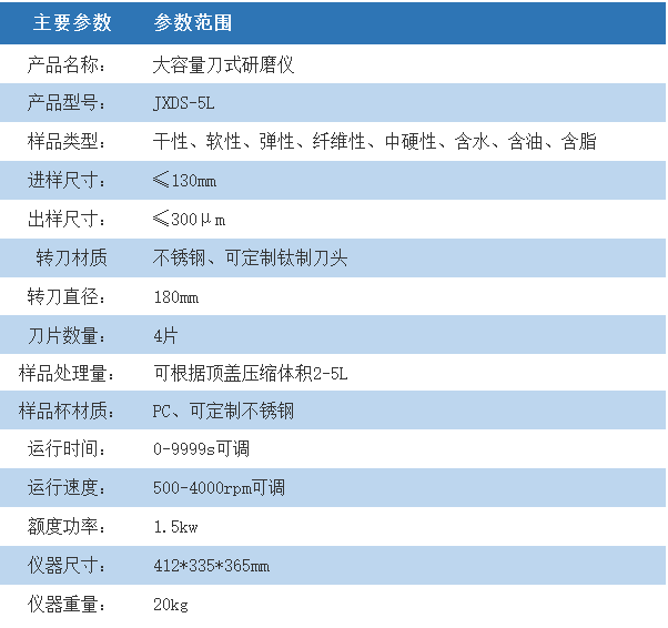 大容量刀式研磨仪