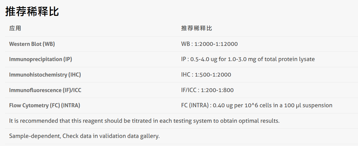 特惠促销Proteintech货号10828-1-AP-10