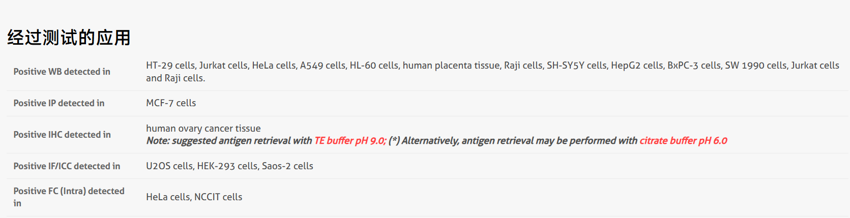 特惠促销Proteintech货号10828-1-AP-10