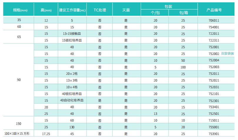 NEST可滑动细菌皿-自动化灌装新标配