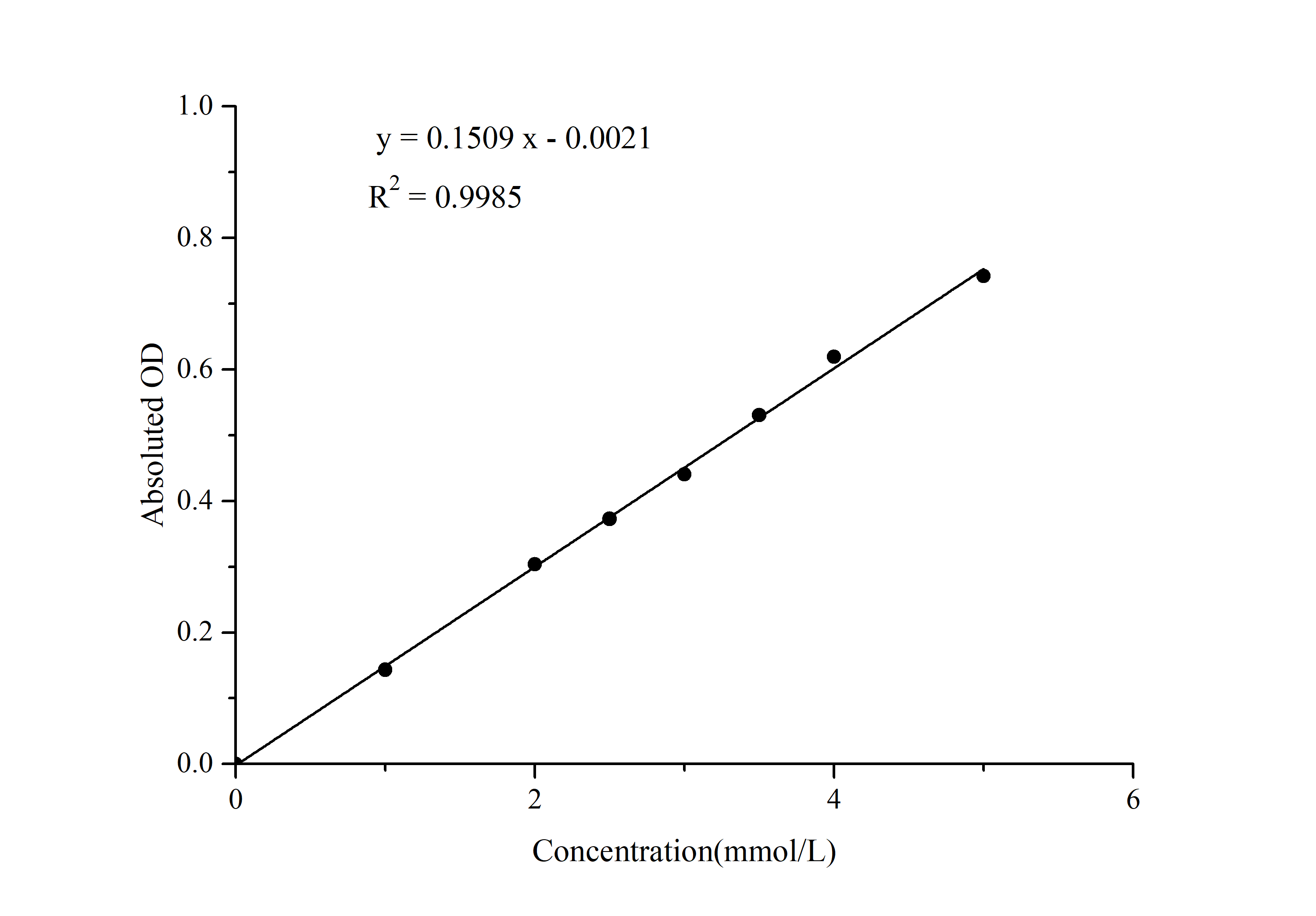 Elabscience精氨酸酶比色法检测试剂盒:520nm