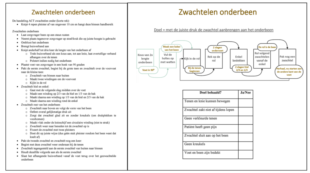少即是多：内隐学习在护理教育中的效果