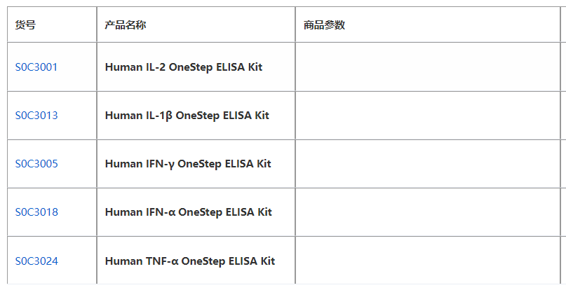 一步法ELISA试剂盒：如何革新免疫检测的工作流程？