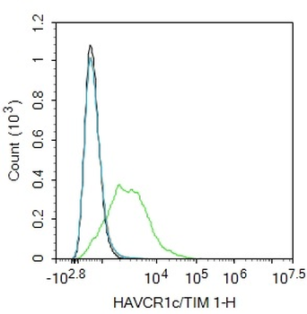 HAVCR1 Rabbit Polyclonal Antib