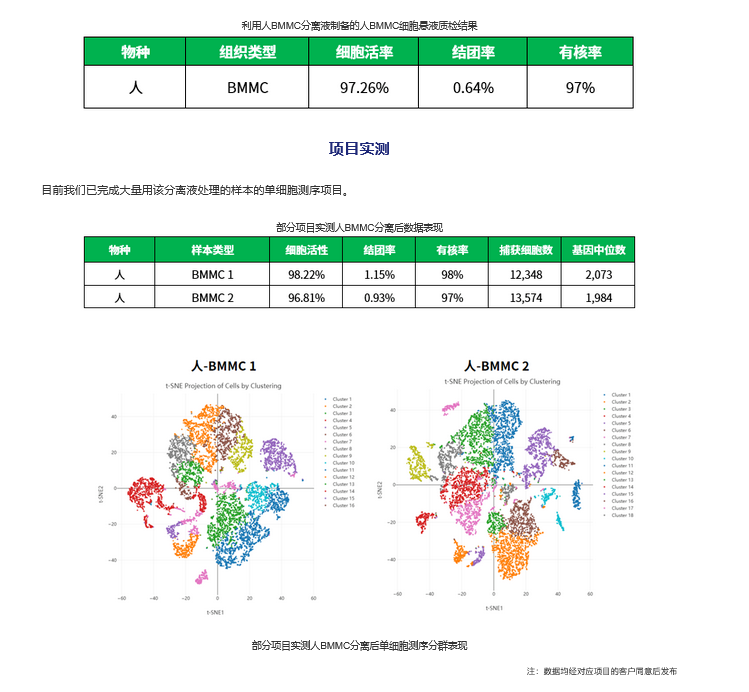 实验秘诀 | 人骨髓血单个核细胞分离液(BA3333),让细胞分离更高效精准