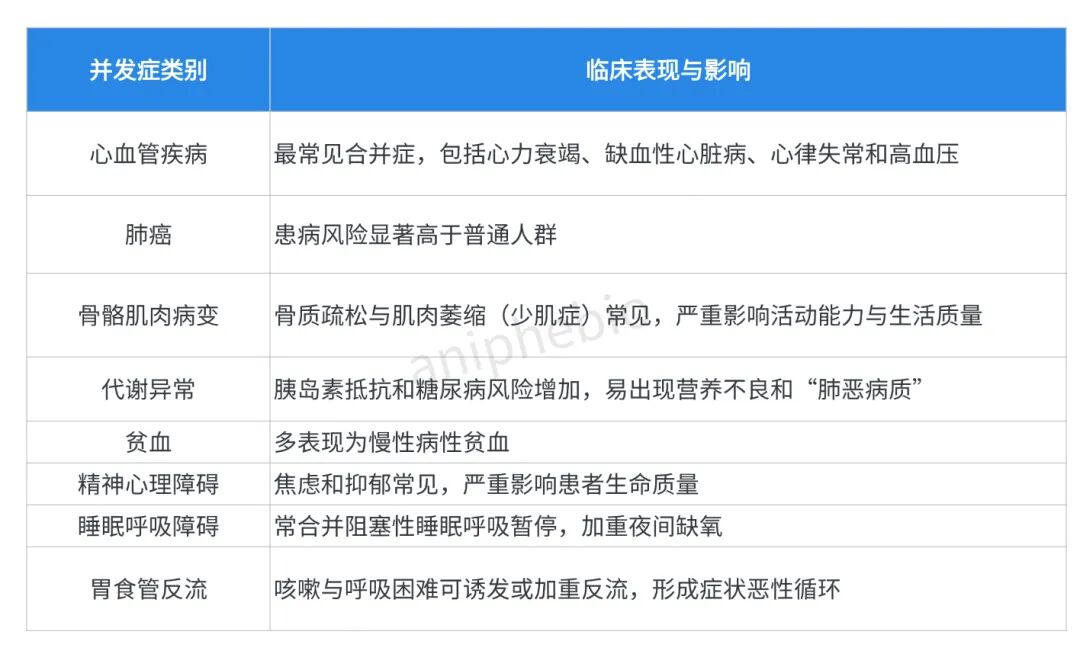 疾病模型|慢性阻塞性肺疾病(COPD)模型，怎么省 50% 人力？试试这套一体化实验方案