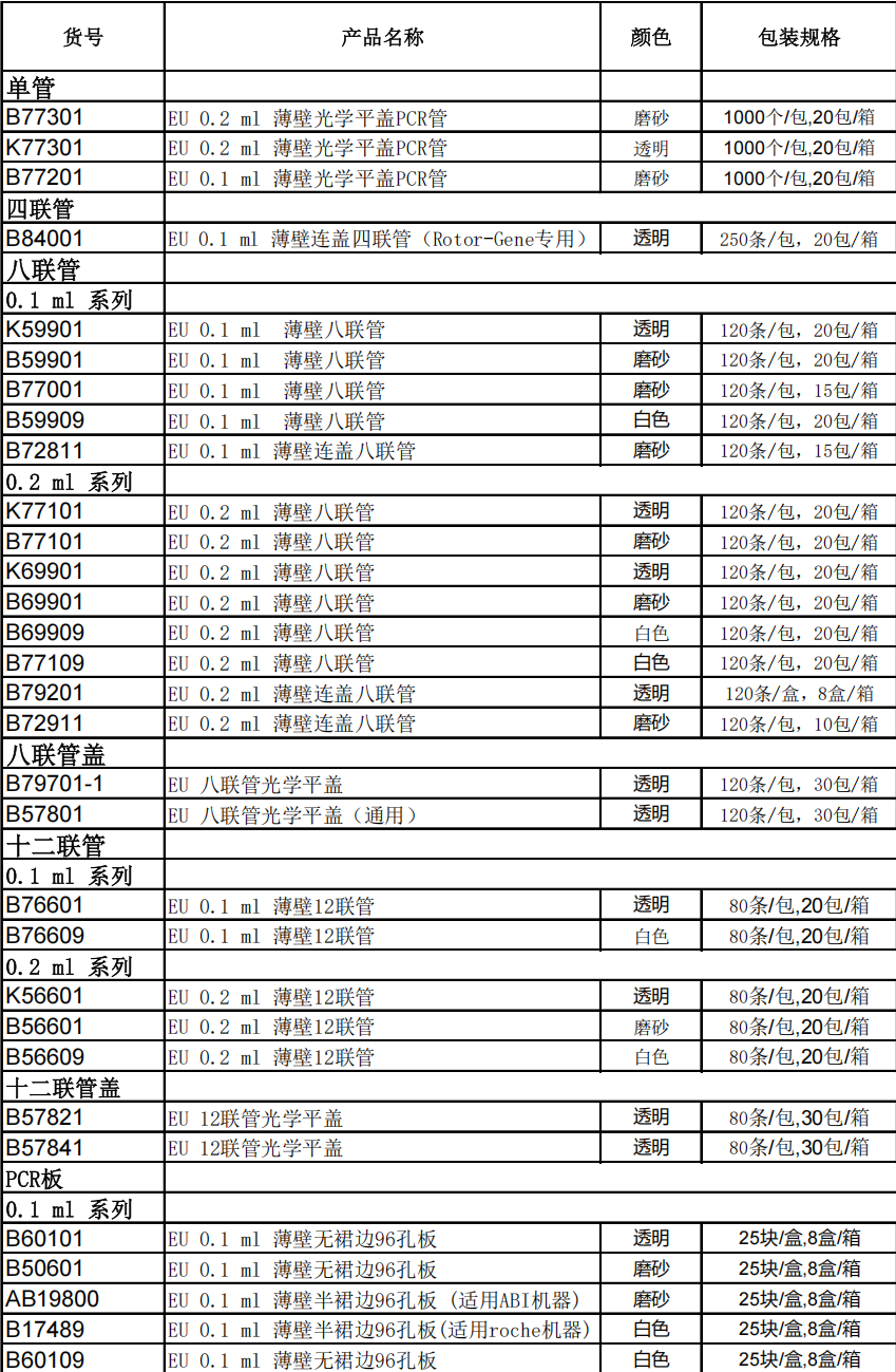 BIOplastics货号B72719现货EU 0.2ml薄
