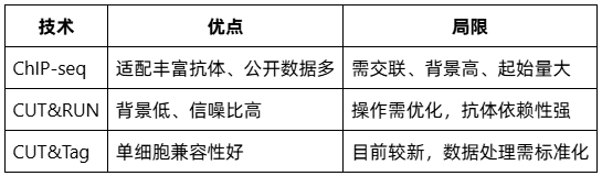 histone-post-translational-modification-analysis-zh8 histone-post-translational-modification-analysis-zh8