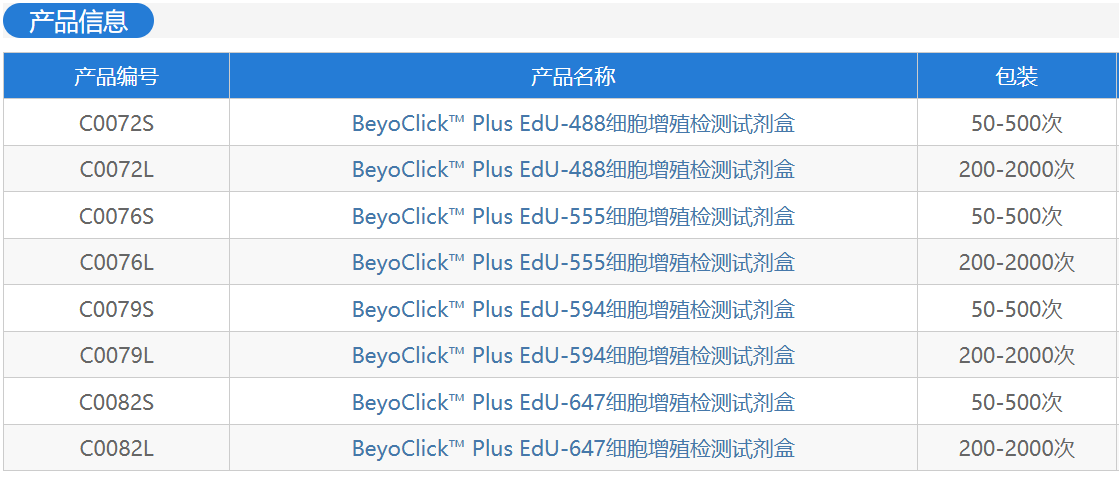 EdU升级!细胞增殖检测效率翻倍