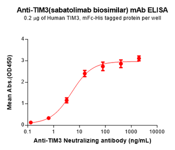 TIM3 Biosimilar Antibody抗体，orb