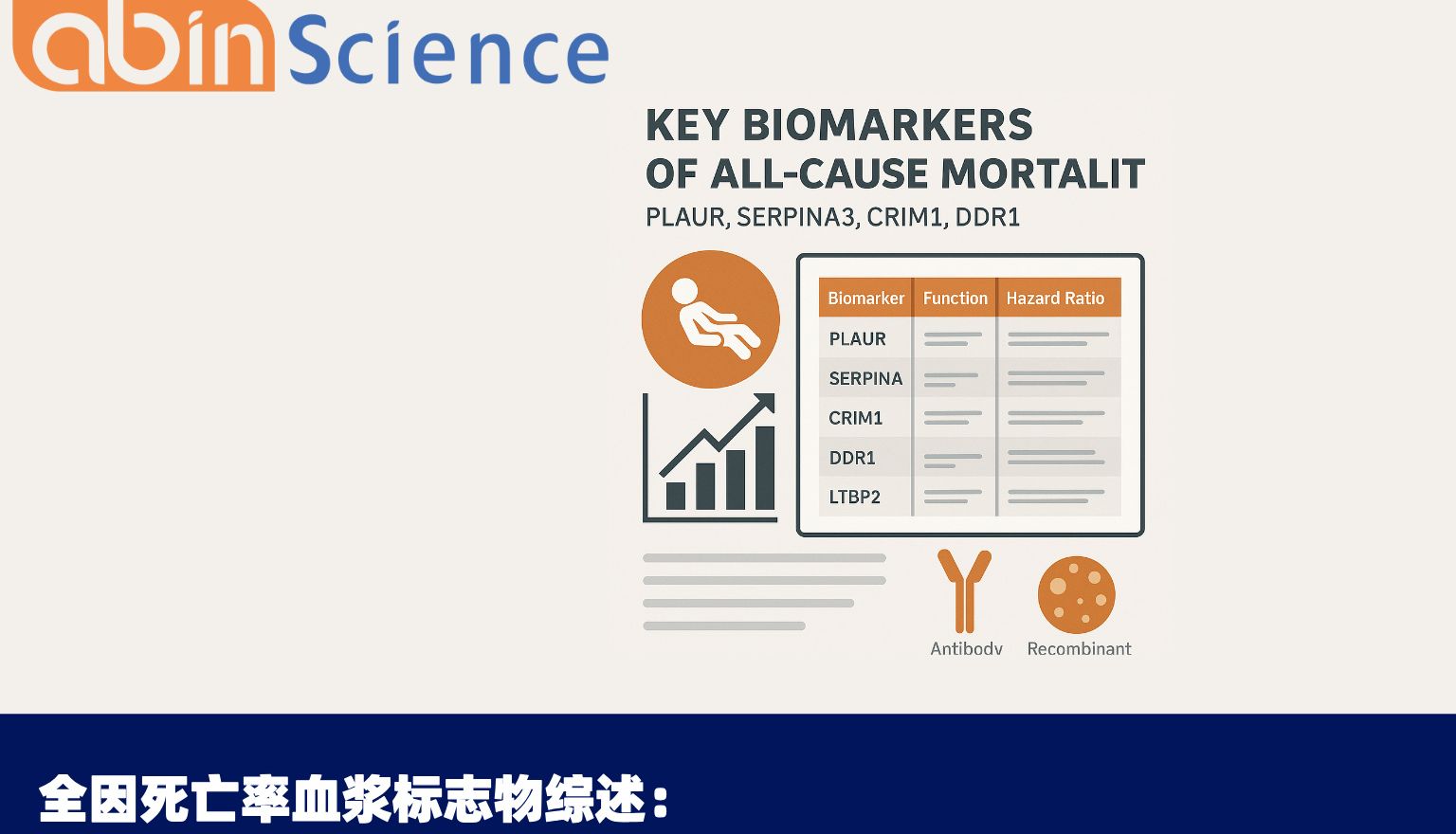 全因死亡率血浆核心标志物：PLAUR、SERPINA3、CRIM1、DDR1、LTBP2