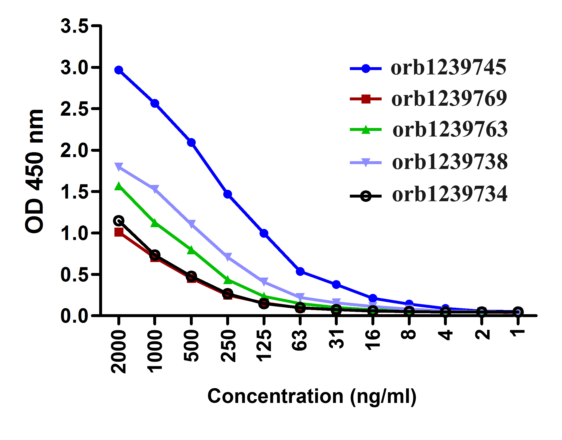 PD1 Antibody [7H6]抗体，orb123976