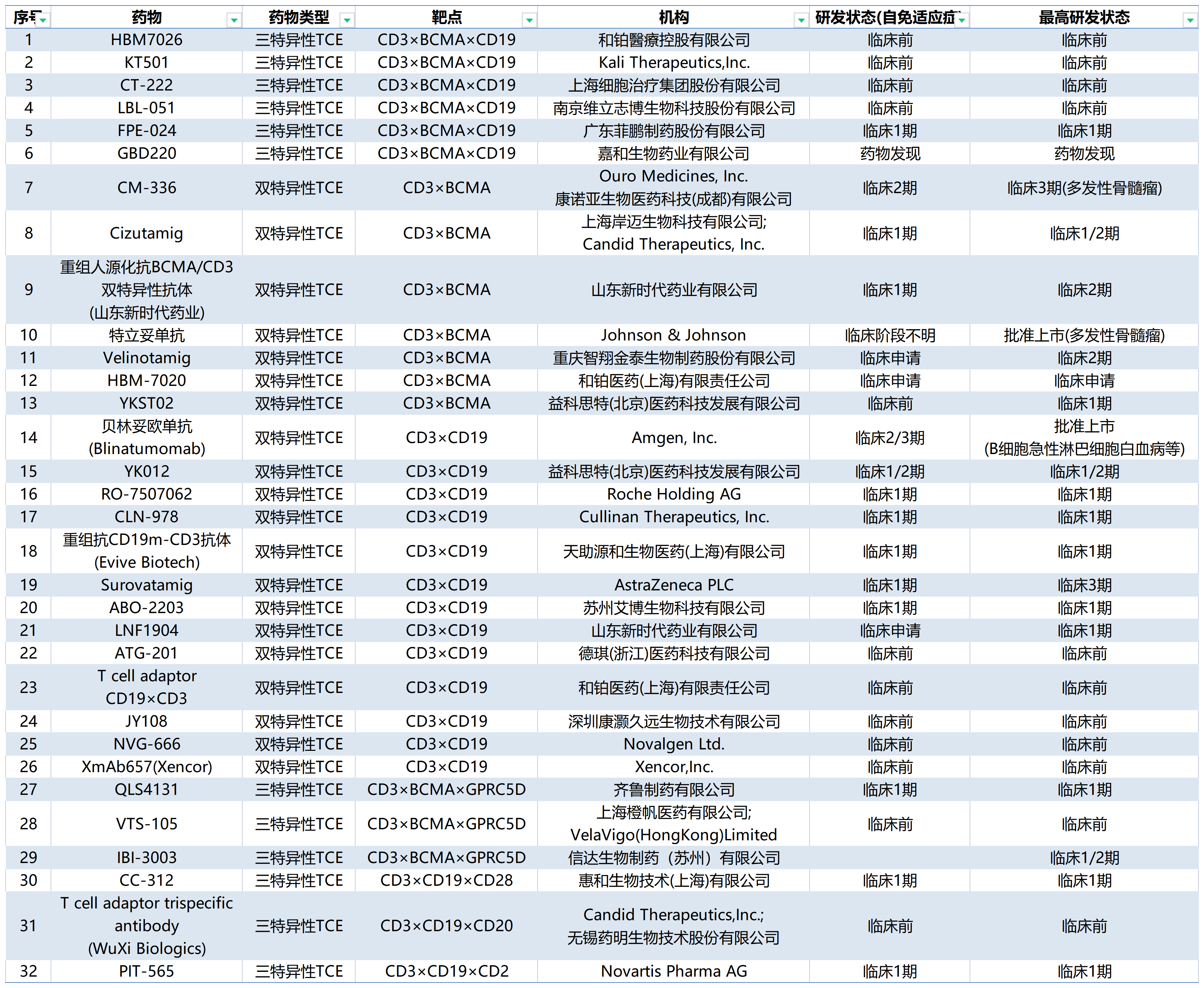 CD3/CD19/BCMA 从肿瘤免疫到自身免疫性疾病的多面利器