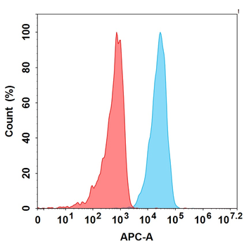 B7-H3 Biosimilar Antibody抗体，or