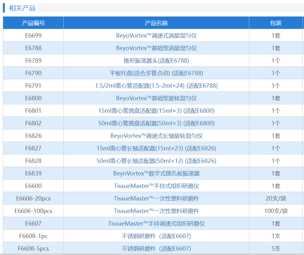 小仪器大助力！科研幸福感up！