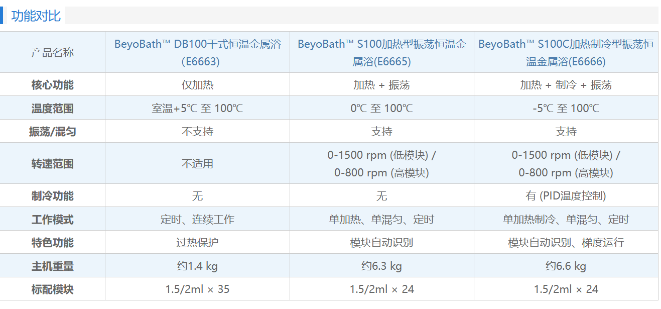 小仪器大助力！科研幸福感up！