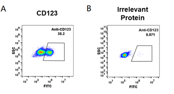 CD123 Biosimilar Antibody抗体，or