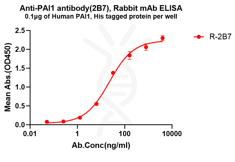 dme101331-pai1-elisa1.png